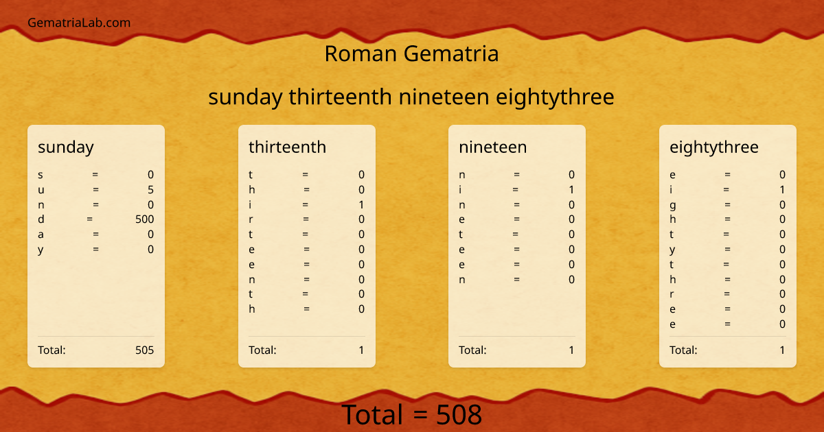 sunday thirteenth nineteen eightythree in roman Gematria